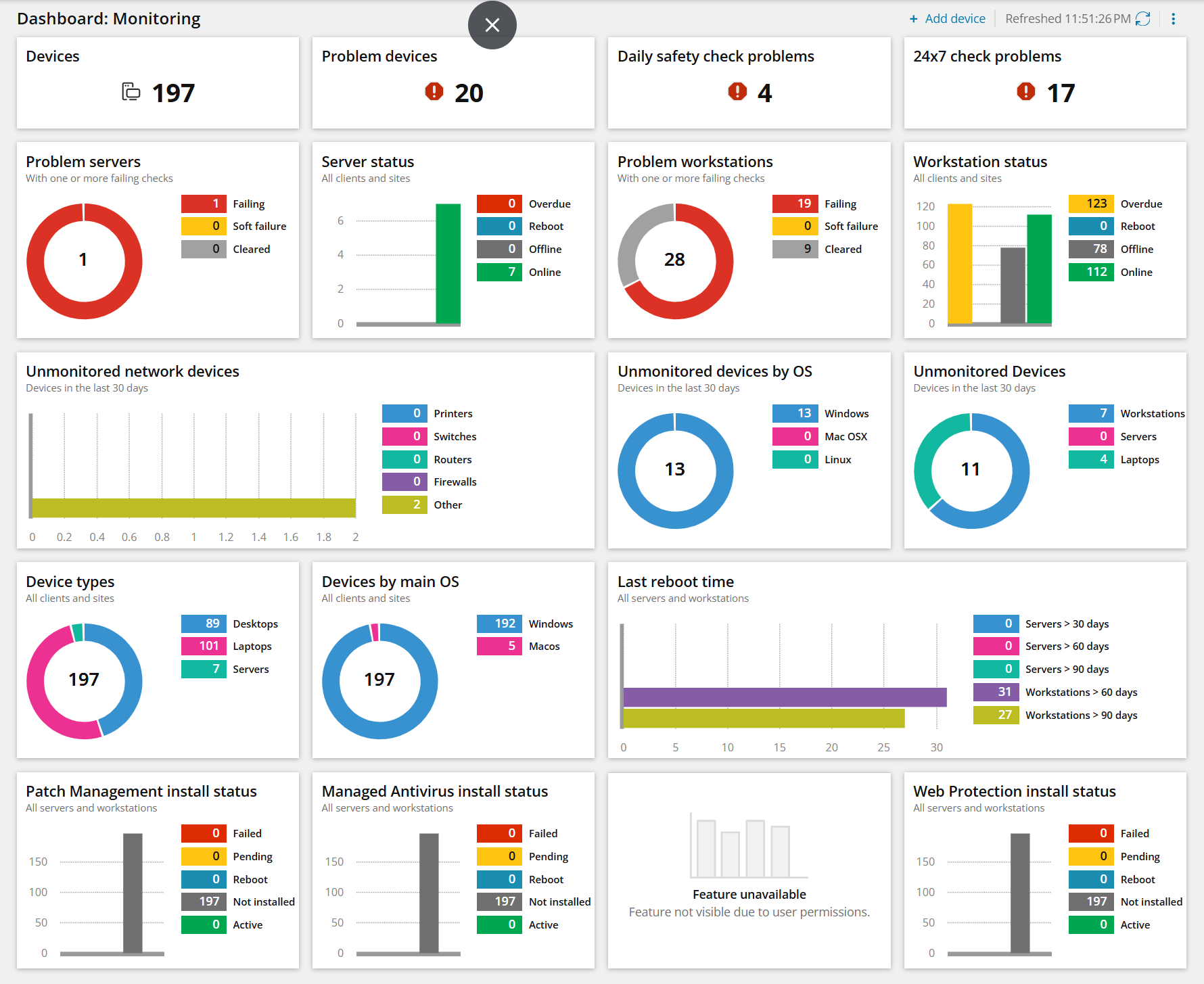 Tanglin's monitoring dashboard showing device health, server and workstation status across all clients